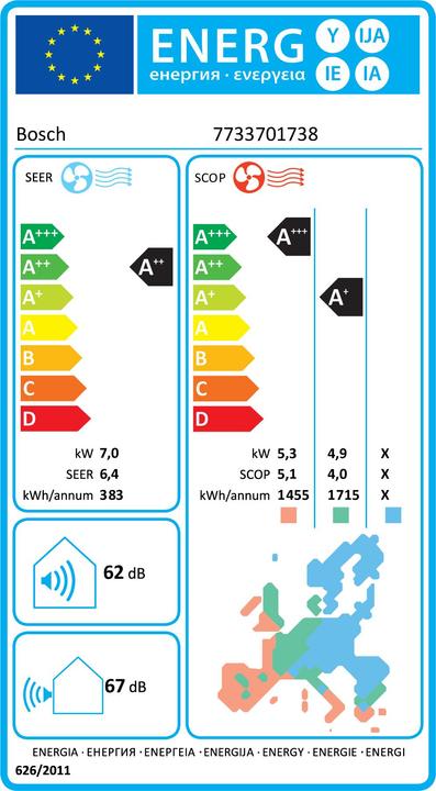 Energy Label Bosch Hausgeräte Climate varmepumpe 3000i 7.0 kW WE (24000 BTU/h)