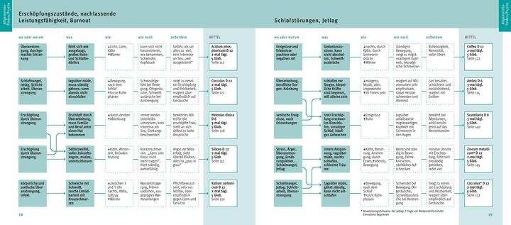 Produktbild Quickfinder Homöopathie (Deutsch, Markus Wiesenauer, 2018)