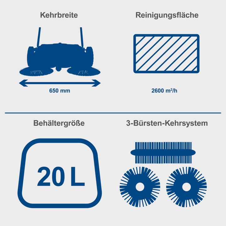 Actual product image Scheppach S800
