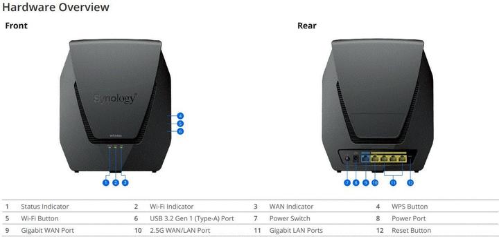 Actual product image Synology WRX560