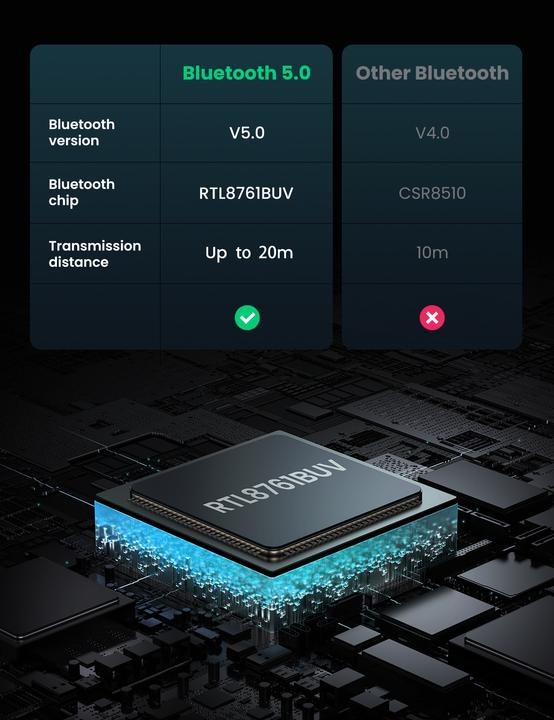 Productafbeelding Ugreen Bluetooth 5.0 USB adapter (Zender en ontvanger)