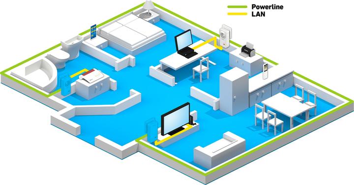 Productafbeelding AVM POWERLINE FRITZ!1200E WLAN 1200MBIT 2PZ (1200 Mbit/s)