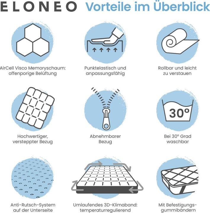 Actual product image Bestschlaf Visko-Mineralschaum Matratzenauflage, Höhe 4 cm (120 x 200 cm)