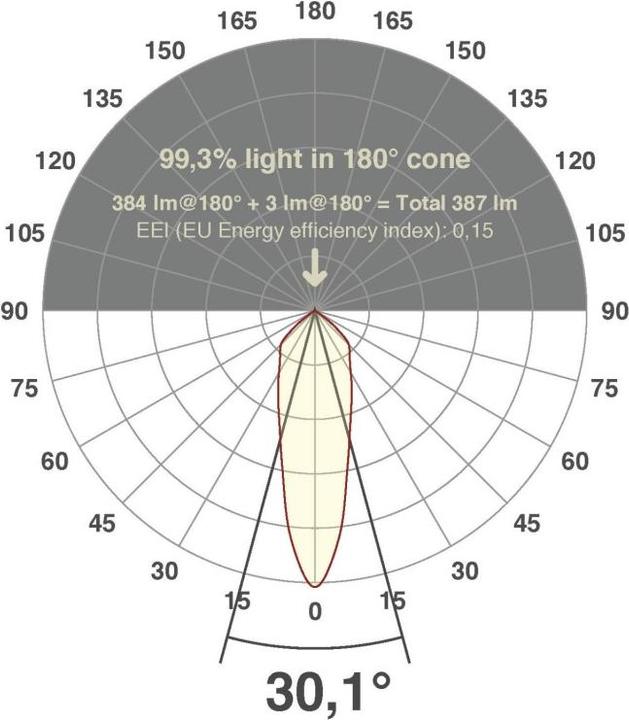 Actual product image EVN-Lichttechnik LED recessed ceiling luminaire (380 lm)