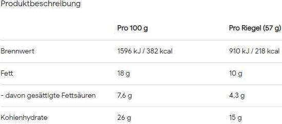 Nutritional values and ingredients Snickers Hi Protein Low Sugar Bar (12 pcs., 684 g)