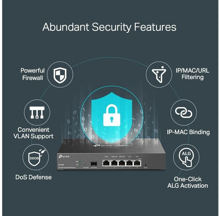 Actual product image TP-Link TL-ER7206 Gigabit multi-WAN router