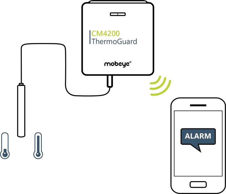Actual product image Mobeye ThermoGuard CM4200 4G