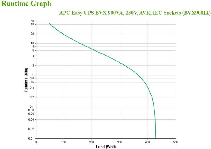 Actual product image APC USV BVX900LI 900 VA / 480 W (900 VA, 480 W, Line-interactive UPS)