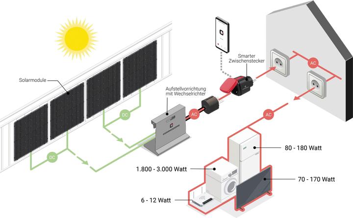 Produktbild Commodore CSK 600 (600 W)