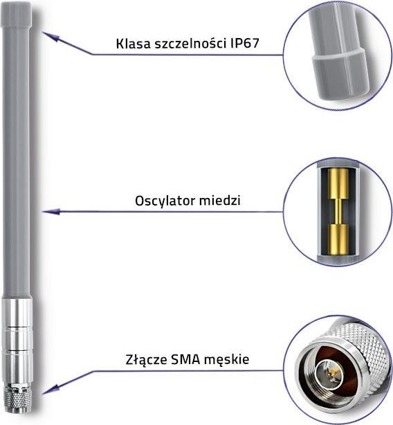 Immagine prodotto Qoltec 57025 Antenna LoRa | 8 dBi | All'aperto
