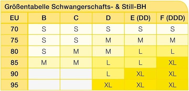 Produktbild Medela Schwangerschafts- und Still-BH (M)