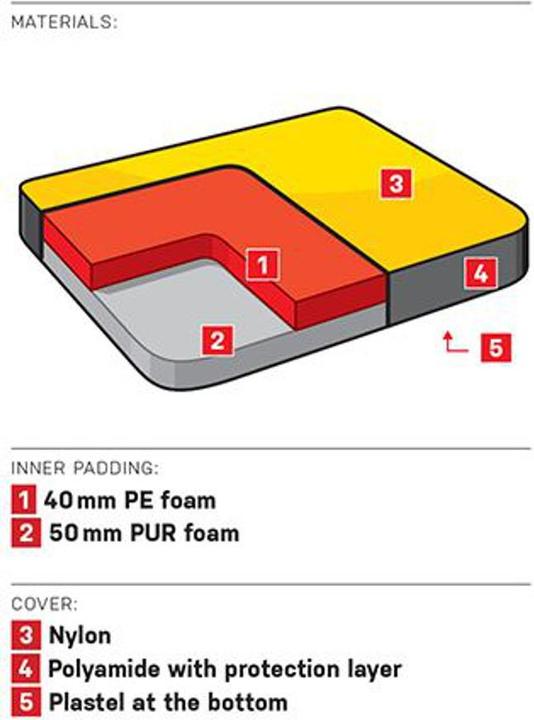 Produktbild Ocun Paddy Sundance Crashpad