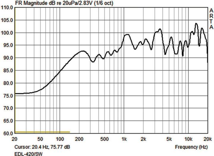 Produktbild Monacor Wetterfester ELA-Kugellautsprecher (1 Stk.)