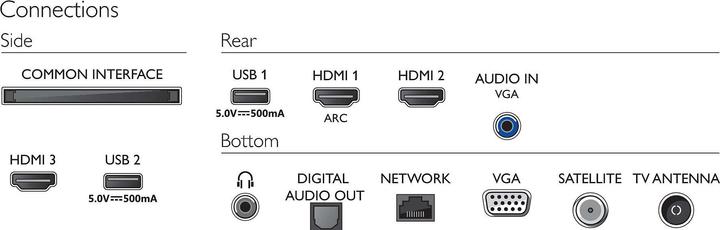 Productafbeelding Philips 24PFS6805 (24", PFS6805, LCD, Volledige HD, 2020)