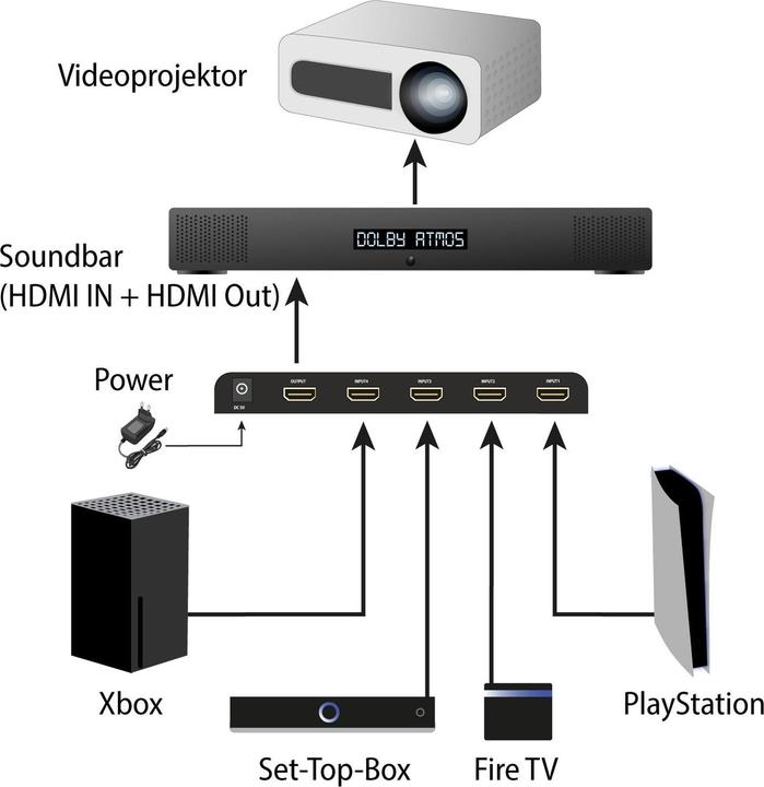 Image du produit FeinTech VSW14100 HDMI 2.1 Switch 4 In 1 Out | Auto-Switching