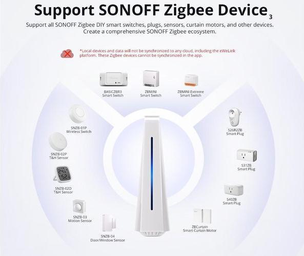 Produktbild Sonoff iHost