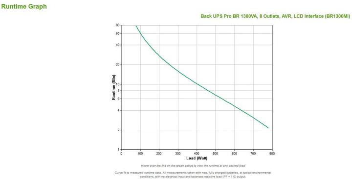 Actual product image APC USV BR1300MI, 1300VA/780W (1300 VA, 780 W, Line-interactive UPS)