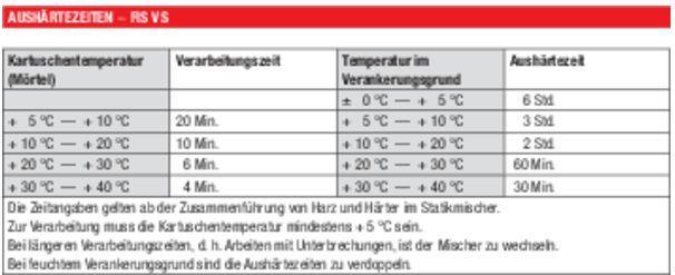 Produktbild Fischer Injektions-Mörtel FIS VS 150 C (1 Stk.)