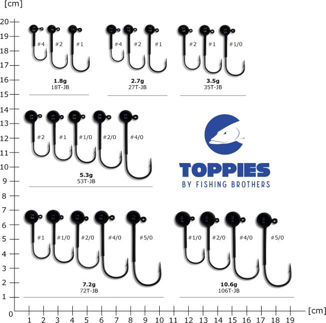 Actual product image HRH Jig Head Tungsten