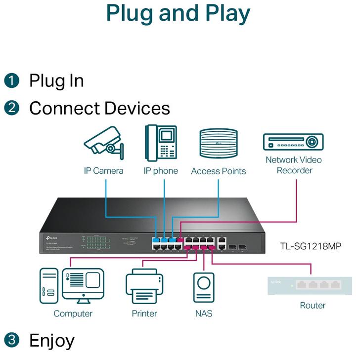 Produktbild TP-Link TL-SG1218MP (18 Ports)
