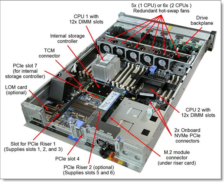 Produktbild Lenovo ThinkSystem SR650 (Intel Xeon Silver 4208, 16 GB, Rack Server)