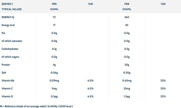 Nutritional values and ingredients Wow Hydrate Protein Summer Fruits pro (Summer Fruit, 12 x)