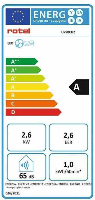 Energy Label Rotel U798CH2 (40 m², 9000 BTU/h)