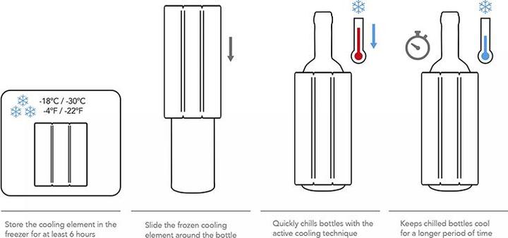 Immagine prodotto Vacu Vin Raffreddatore per champagne
