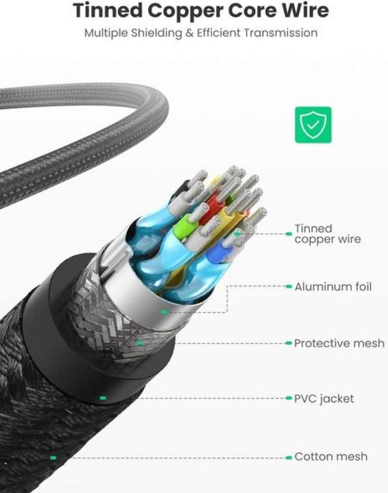 Produktbild Ugreen HDMI 1080p 26AWG Nylon Premium vergoldet (HDMI)