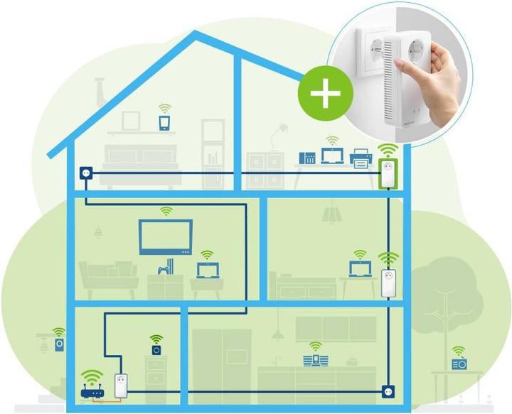 Produktbild Devolo Magic 1 WiFi mini (1200 Mbit/s)