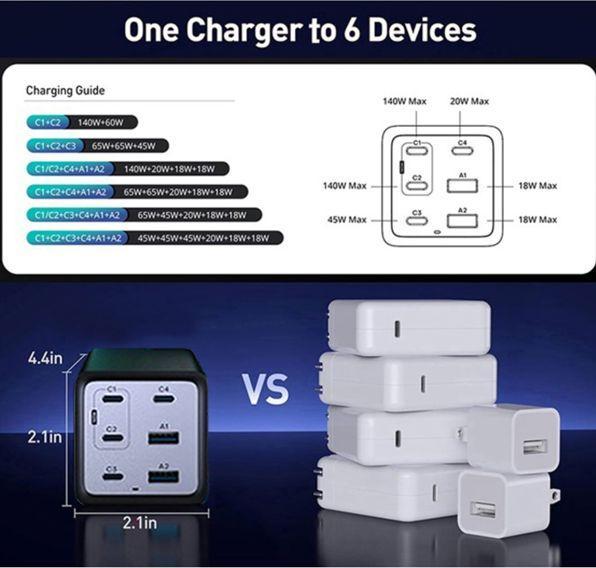 Image du produit Conceptronic Chargeur 4Port 200W,4xUSB-C,2x 3-in-1 USB-A sw (200 W)