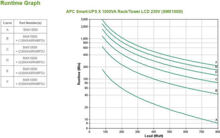 Actual product image APC Smx1000i (1000 VA, 800 W, Line-interactive UPS)