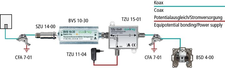 Actual product image Axing BVS 10-30 F Coaxial cable