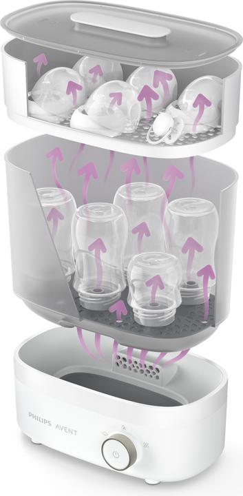 Immagine prodotto Philips Avent Sterilisator SCF293/02