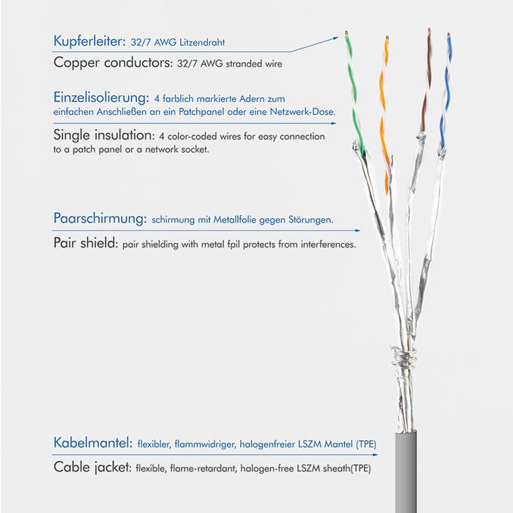 Actual product image LogiLink Network cable (STP, CAT6a, 0.30 m)
