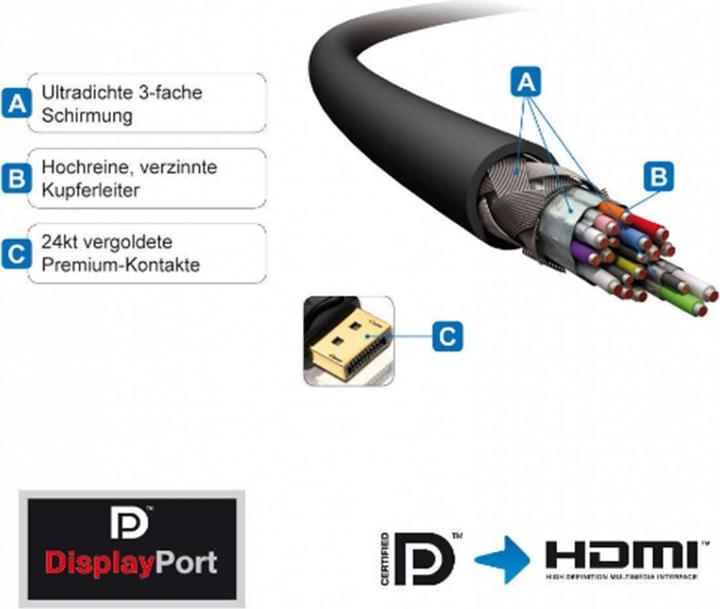 Image du produit Purelink DisplayPort — HDMI (Typ A) (3 m, DisplayPort, HDMI)