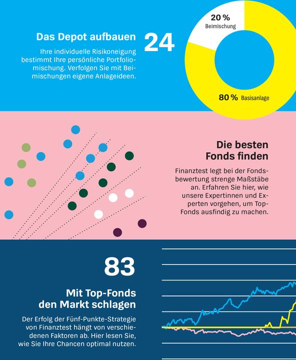 Immagine prodotto Mit Top-Fonds auf Renditejagd (Tedesco, Jörn Kränicke, Peter Gewalt, 2024)