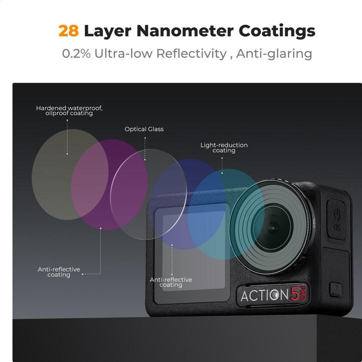 Produktbild K&F Concept 6pcs Filter Kit, CPL+ND8+ND16+ND32+ND64+ND256, HD, Anti-Reflection Green Coating, Waterproof and Scr (Osmo Action 4)