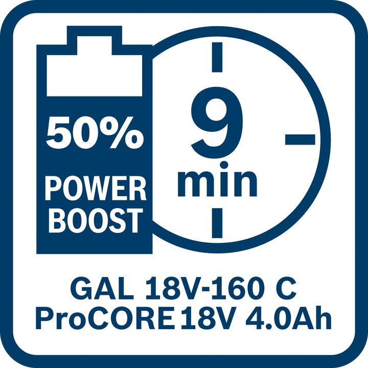 Produktbild Bosch Professional Batterie GBA 18V 4,0Ah ProCORE18V (18 V)