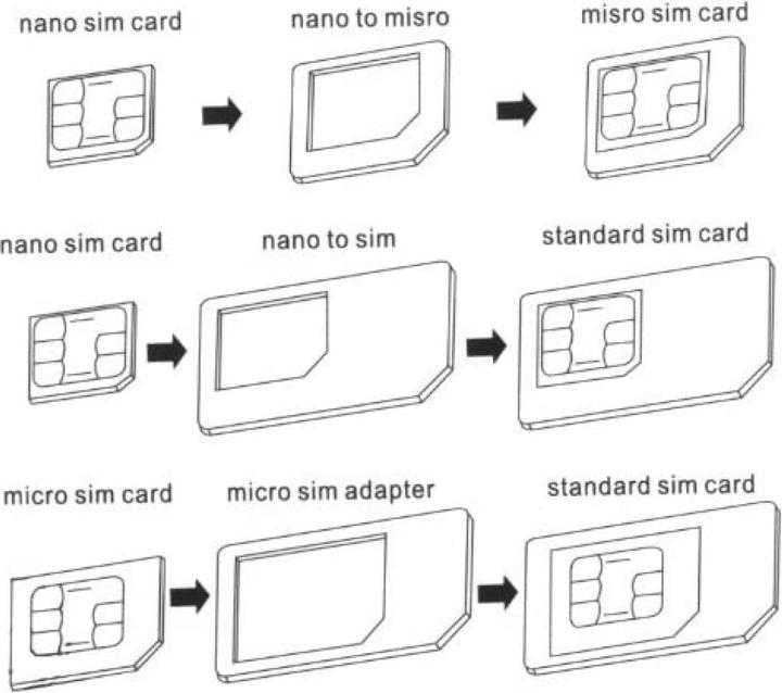 Immagine prodotto PowerGuard Set di adattatori per schede Sim con strumento di apertura (4 in 1)
