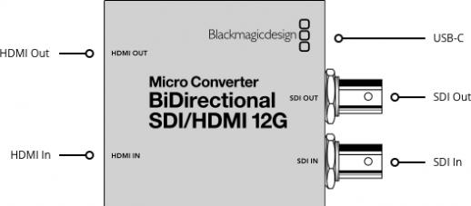 Actual product image Blackmagic Micro Converter (Video Switch, bidirectional)
