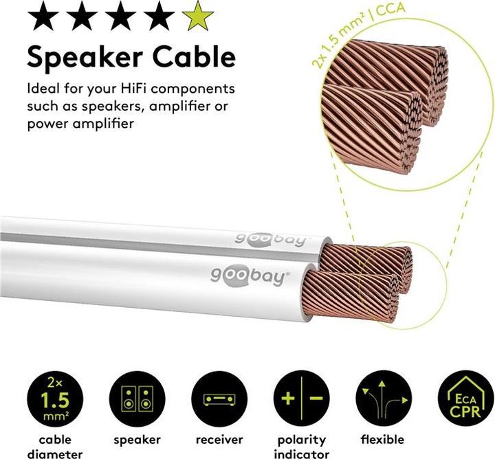 Productafbeelding Goobay Speaker cable, 2x1.5mm, 100m, white, on reel (100 m, 3 mm²)