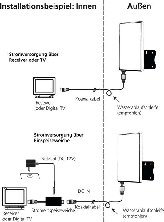 Produktbild Telestar Antenna 3 LTE (Flachantenne, 30 dB, DVB-T / -T2, LTE)