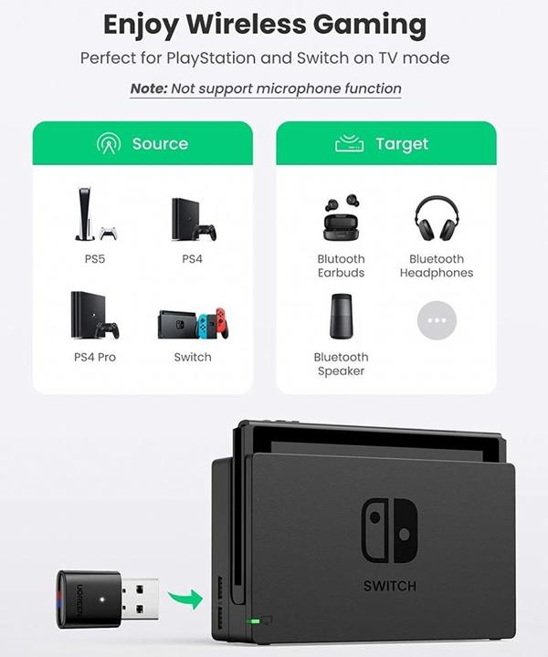 Actual product image Ugreen USB Bluetooth 5.0 Transmitter for Nintendo Switch, PC, Laptop (Channels)