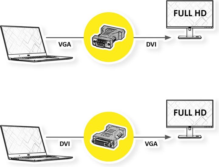 Actual product image Roline DVI to (VGA, 3 cm)