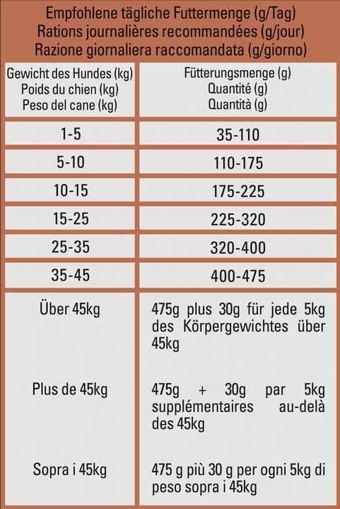 Image du produit Beyond Grain Free (Adulte, 1 pcs, 2500 g)