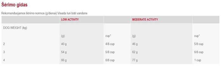 Immagine prodotto Royal Canin Maleser adulto (Adulto, 1 pz., 500 g)
