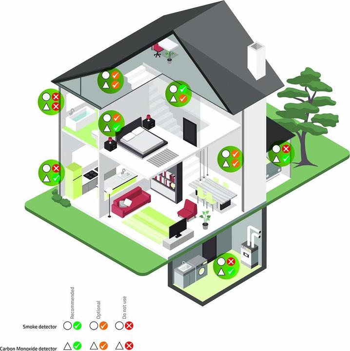 Actual product image Nedis Smoke detector | Battery-operated | Battery life up to: 1 year | Linkable | EN 1460