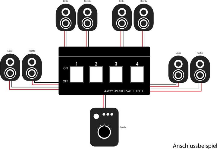 Image du produit Good Connections Boîtier de commutation pour haut-parleurs (jusqu'à 8 haut-parleurs)