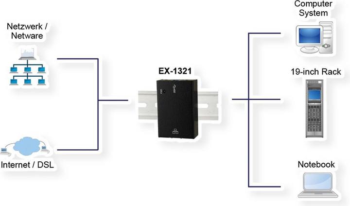 Image du produit Exsys EX-1321 Adaptateur LAN USB3.0 (USB-C 3.2 Gen 1, RJ45 (1x))